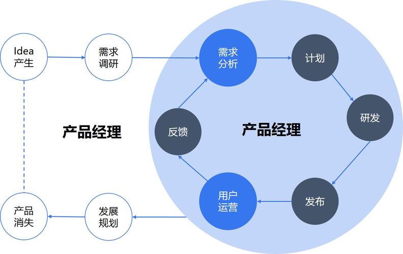 抛砖引玉 | 谈什么是工业互联网产品经理