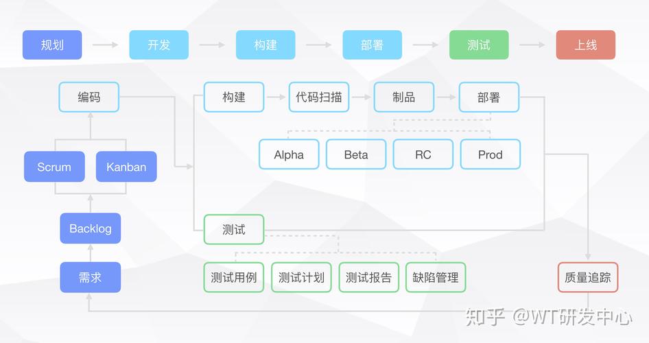 现在互联网公司内一个产品的开发流程是怎样的