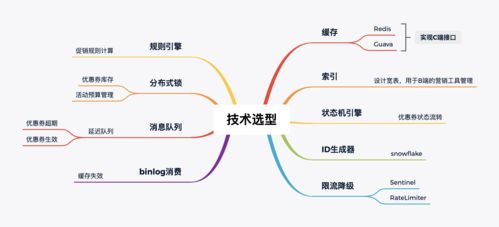 电商营销体系建设的运营 产品和技术挑战