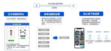 腾讯85页产业互联网报告 九大应用场景全解密