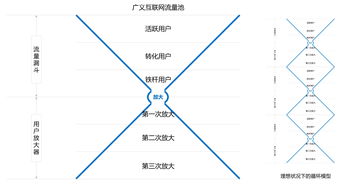 保险业智慧运营 七 社群思维,互联网时代运营新思维