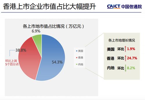 信通院发布2017年四季度互联网行业市场运行情况