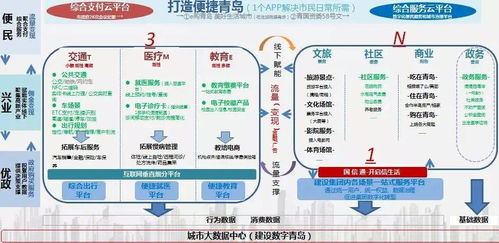 喜报 西海岸28个项目入围青岛市工业互联网高质量发展项目