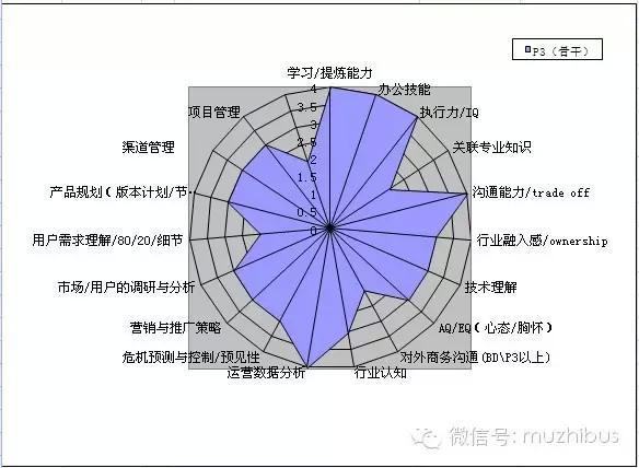 什么是互联网产品运营互联网产品运营需要具备哪些素养