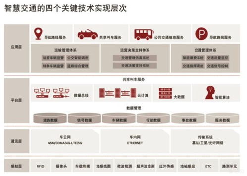 未来智慧交通发展之路该怎么走