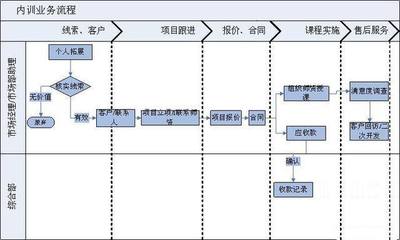 不懂互联网技术,如何能够开发出自己想要的