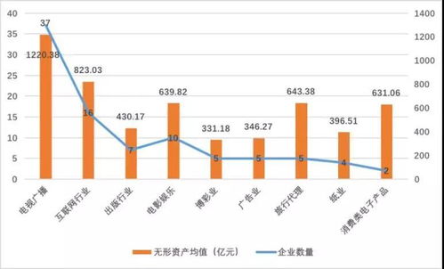 全球文化创意产业创新动态与中国借鉴