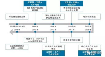 走向产业互联网 互联网产业发展的最重要趋势,市场潜力巨大