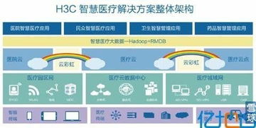 5 智慧城市的核心 智慧交通 智慧医疗 大数据互联网运营平台