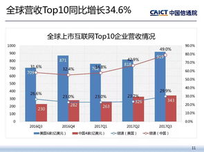 2017年四季度互联网行业市场运行情况 市值 营收 报告发布