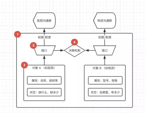 用产品设计思维解决医院物资捐赠问题,77名产品经理支援武汉开源项目实例经验分享