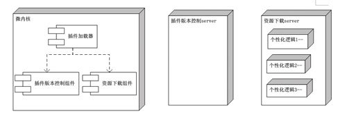 互联网产品开发中的“快”字诀