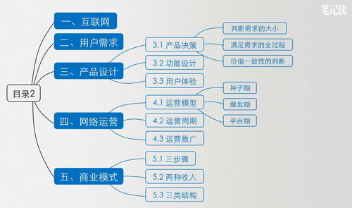 产品运营系列课件之 好的产品靠运营 64P