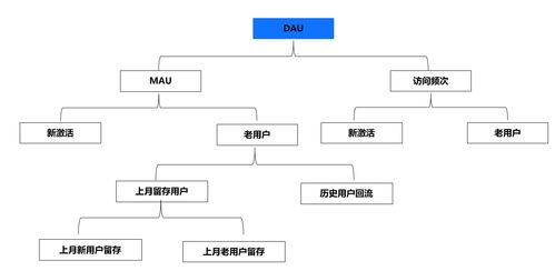 数据赋能 产品数据化运营四步法