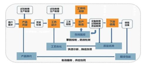 项目经理不能不懂产品