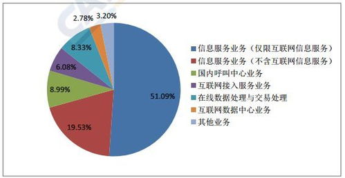 5月底全国增值电信业务经营许可企业达53215家