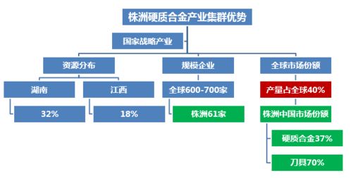 株洲硬质合金产业工业互联网运营平台建设思考