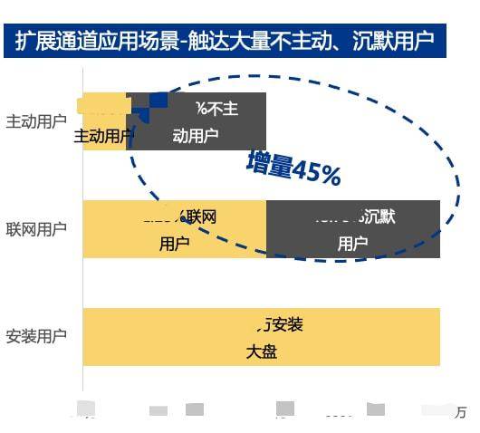 亿级月活产品运营 一站式运营中台打造