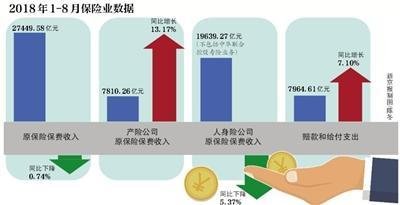 2017,保险科技发展可期