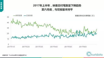 2017年上半年中国移动互联网发展分析报告