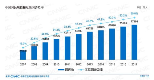 看区块链技术如何解决网络媒体诸多痛点