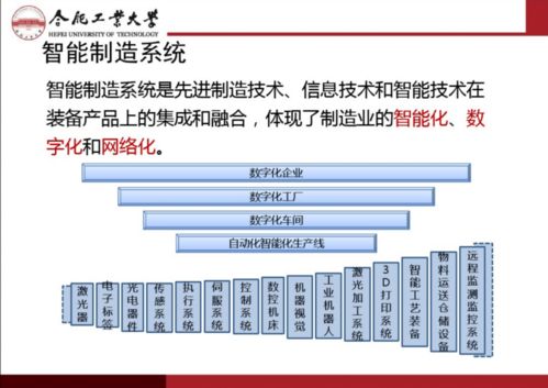 ppt 智能制造与互联网 制造技术的发展