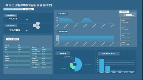 网络安全监管服务 市工业和信息化局