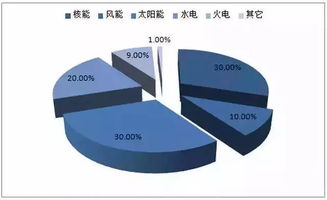 未来能源互联网技术革命,能源产业大数据应用解析