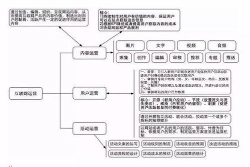 互联网创业公司如何规模化研发团队