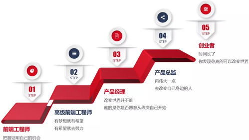 一文读懂2020年五大最火技术方向 好就业,薪资高