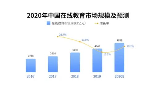 调研工厂 互联网教育,用低成本数据解决方案替代 烧钱 营销