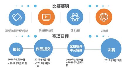 2018 年全国大学生“互联网+”创新大赛暨第六届“发现杯”全国大学生互联网软件设计大奖赛开始啦!