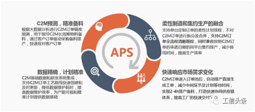 我国工业互联网技术路线与发展趋势研究