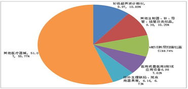 国产高端医疗设备面临的困境