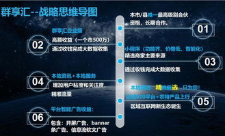 群享汇项目品鉴会 移动互联网 财富新思维