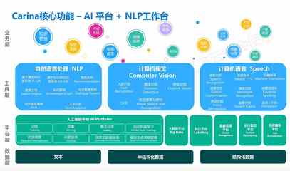 微软亚洲互联网工程院:大规模语言模型的技术趋势和落地实践