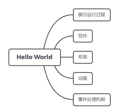 山东大学移动互联网开发技术教学网站建设 项目实训日志一