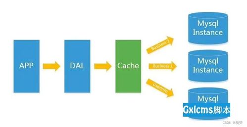 什么是nosql nosql数据库的使用场景和架构介绍