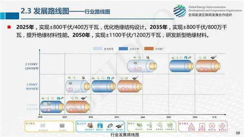 全球能源互联网关键技术发展与展望